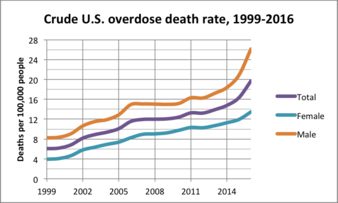 Opioid epidemic