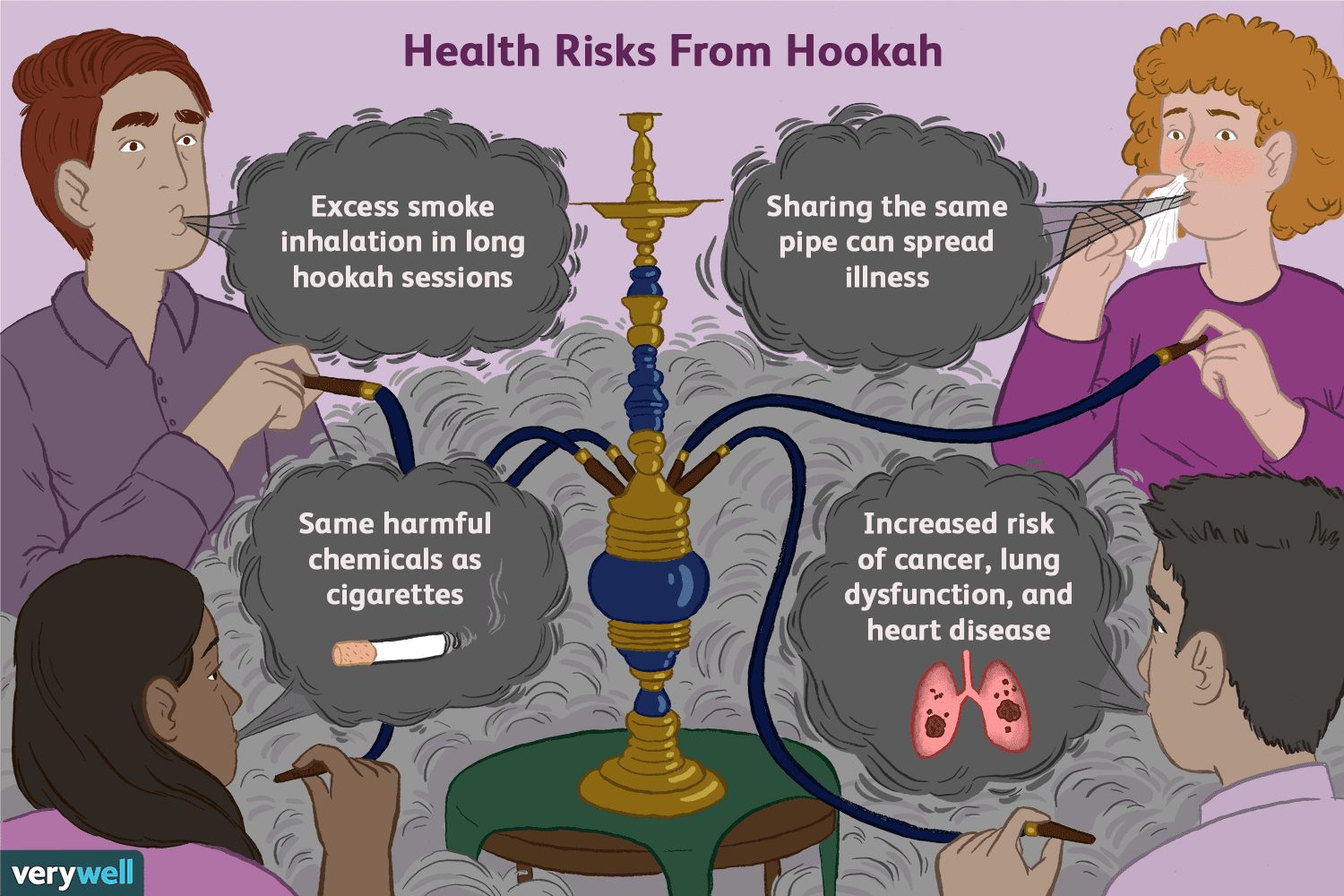 Lit Rond Bebe Le Luxe Hookah Smoking and Its Risks