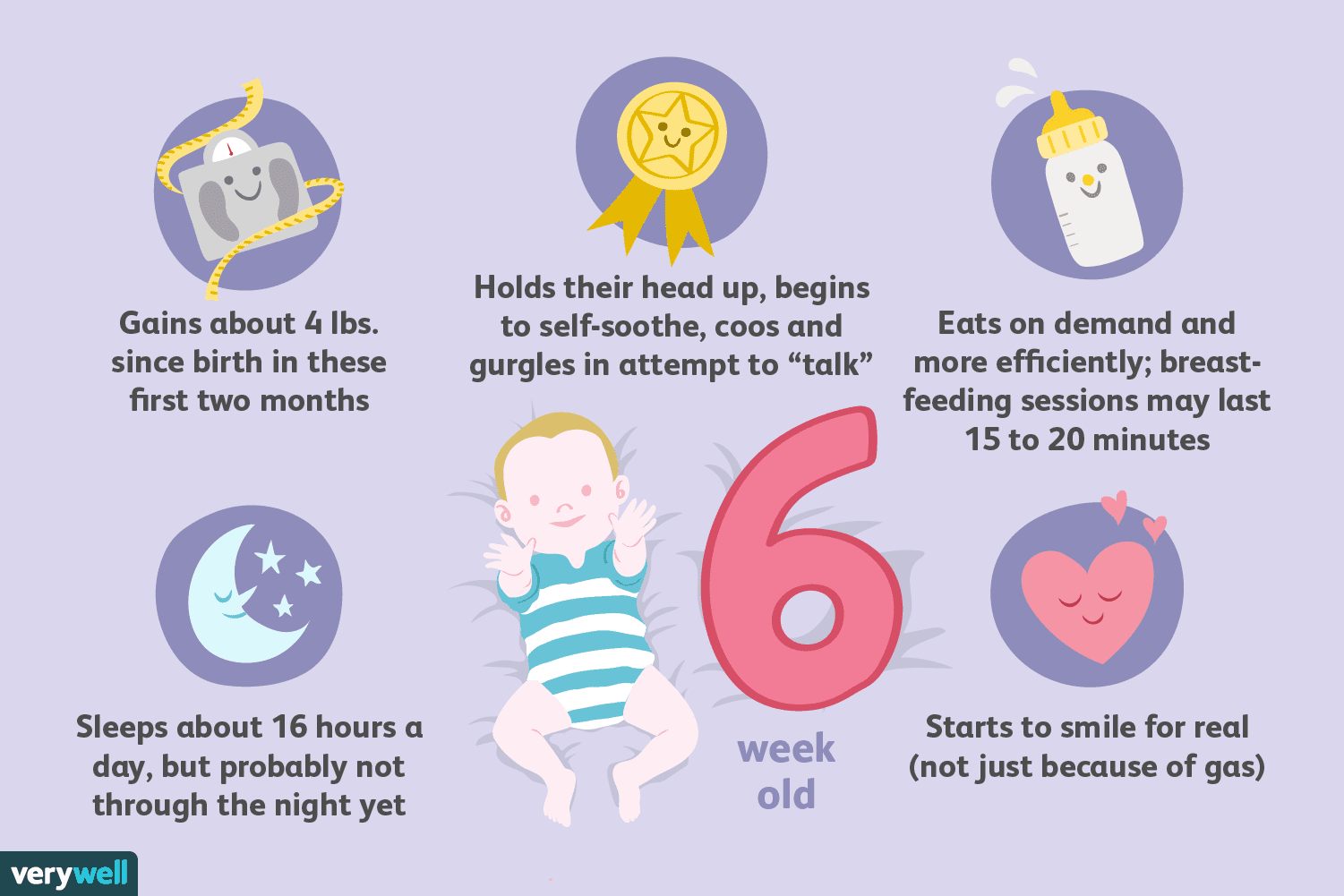 Lit sol Bebe Impressionnant Your 6 Week Old Baby Development &amp; Milestones